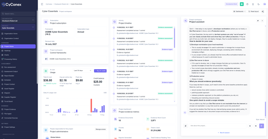 CyConex project home showing programme overview, AI usage insights, activity feed, and an embedded project assistant